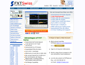 FXTSwiss.com отзывы