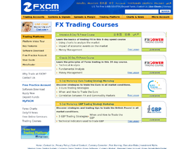 FXCM.com Trading Courses отзывы