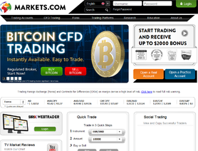 Markets.com (Safecap Investments Ltd) отзывы