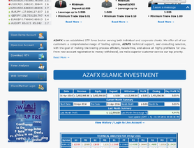 AZAFX.com отзывы