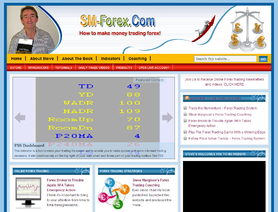 SM-Forex.com (Steve Margison) отзывы