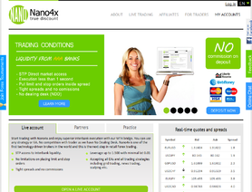 Nano4x.com отзывы