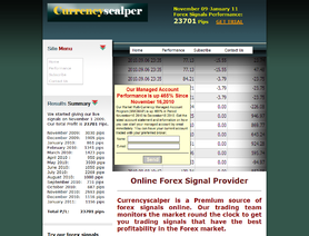 CurrencyScalper.com отзывы
