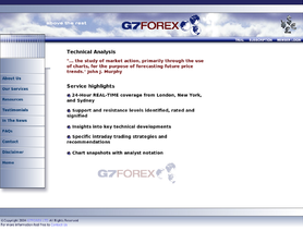 G7Forex.com отзывы