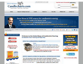 CandleCharts.com (Steve Nison) отзывы