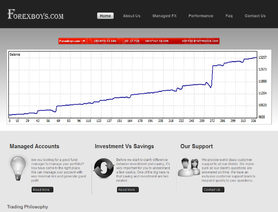 ForexBoys.com отзывы