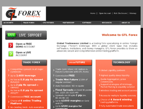 GTLForex.com (Global Tradewaves Limited) отзывы