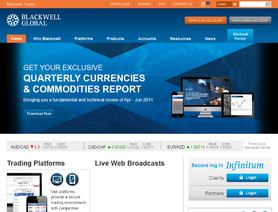 BlackwellTrader.com (Blackwell Global Investments) отзывы