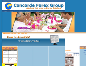 CFGTrading.com (Concord Forex Group) отзывы