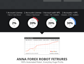 AnnaForexRobot.com отзывы