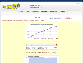 FxVoodoo.com отзывы