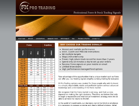 fxprotrading.com отзывы