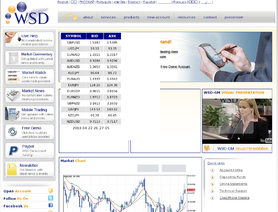 WSD-NZ.com (WSD Financial NZ Ltd) отзывы