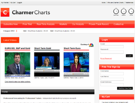 CharmerCharts.com отзывы