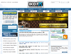 IKOFX.com отзывы