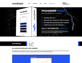 FXCharger.com отзывы